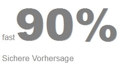 ki_kundendienst_vorhersage_zahl