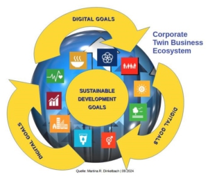 Twin Business Ecosystem