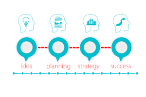 Business development prozess